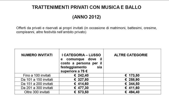 Tabella costi siae matrimonio