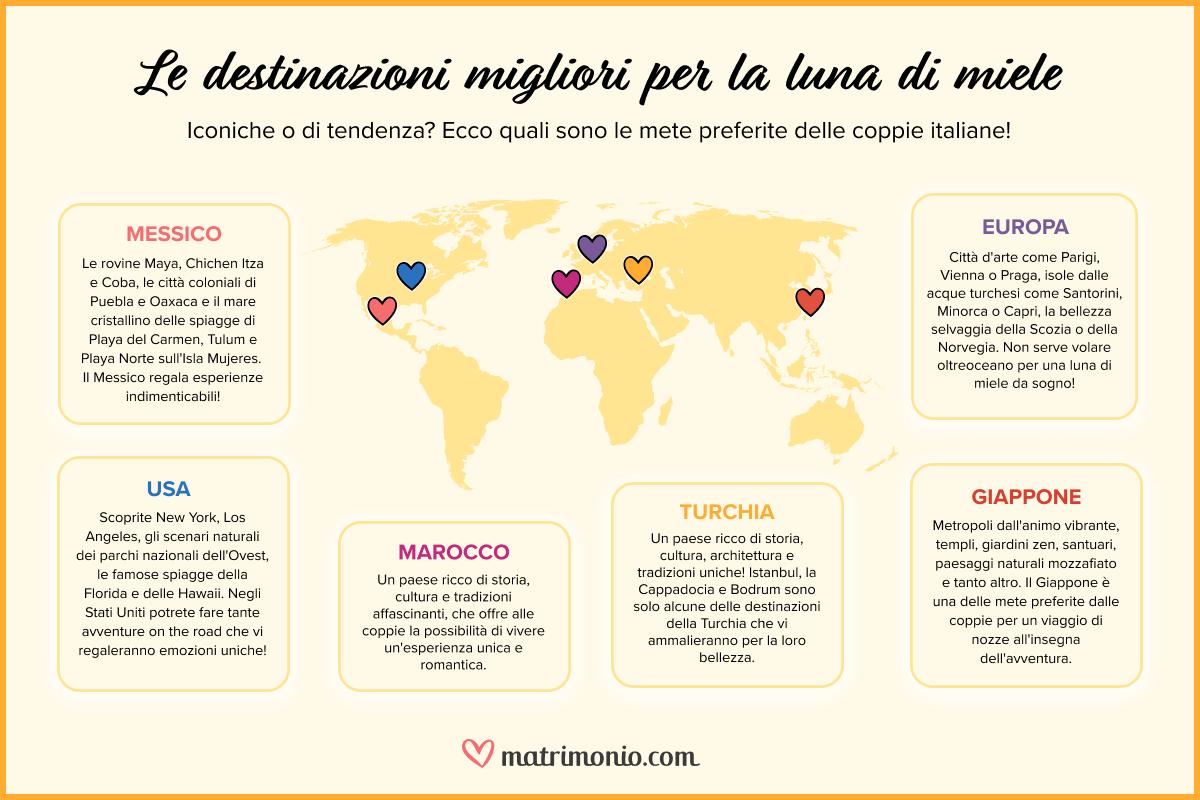 migliori destinazioni luna di miele