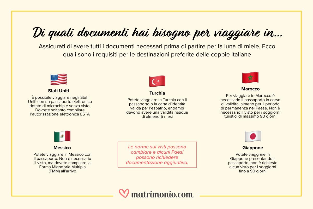 documenti per viaggiare