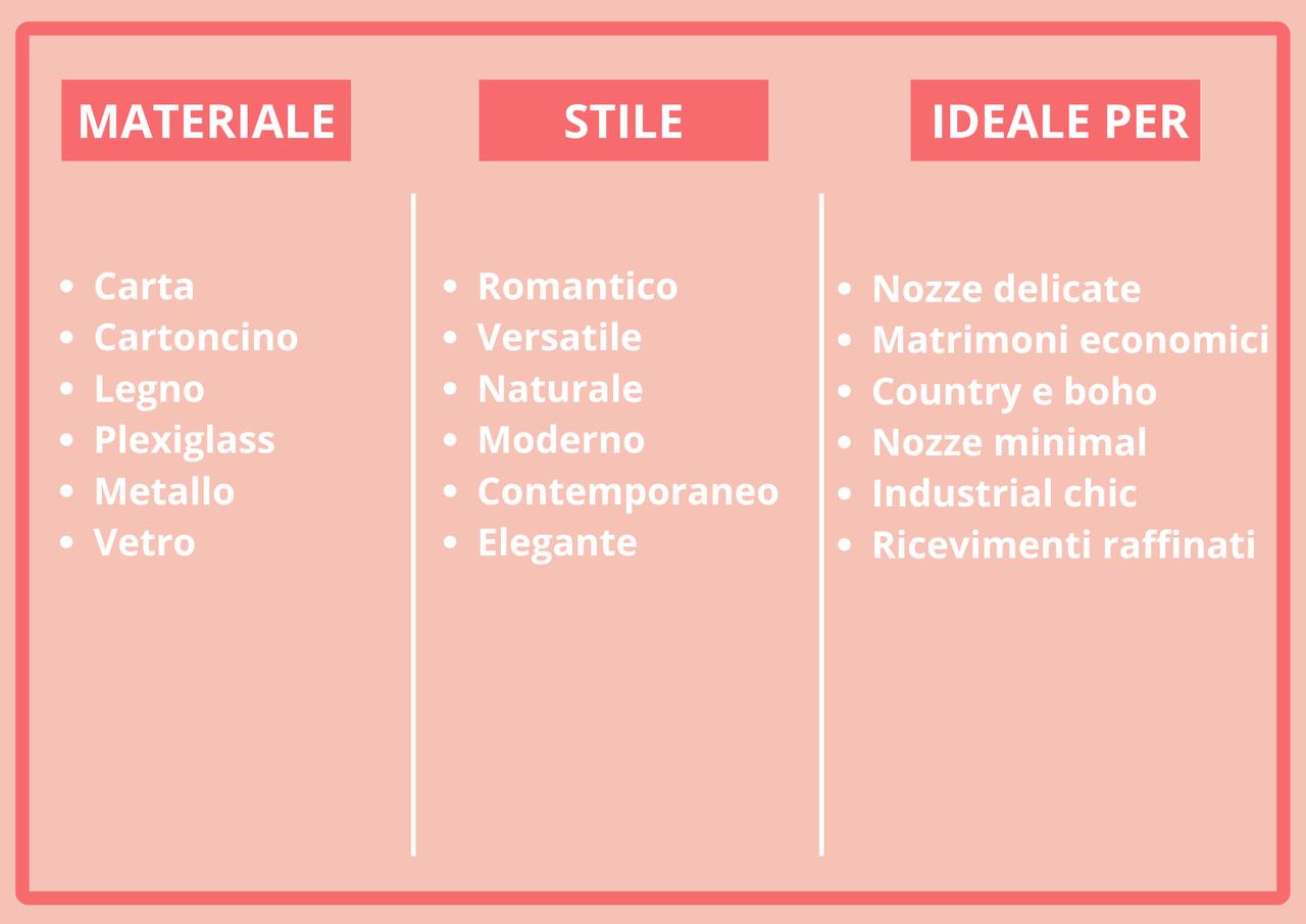 grafica con segnatavolo matrimonio idee per ogni stile di nozze