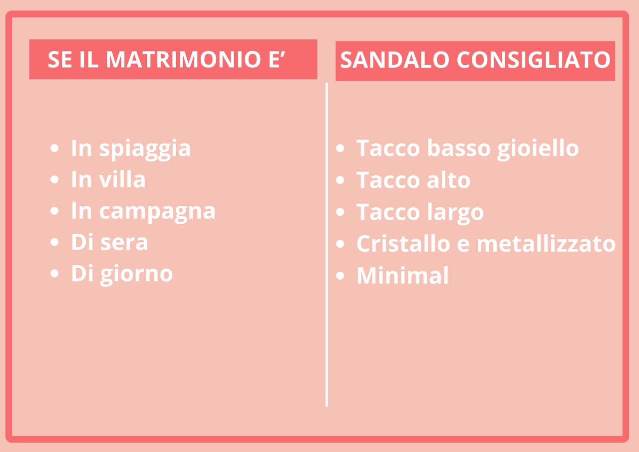 tabella per scegliere i sandali gioiello matrimonio