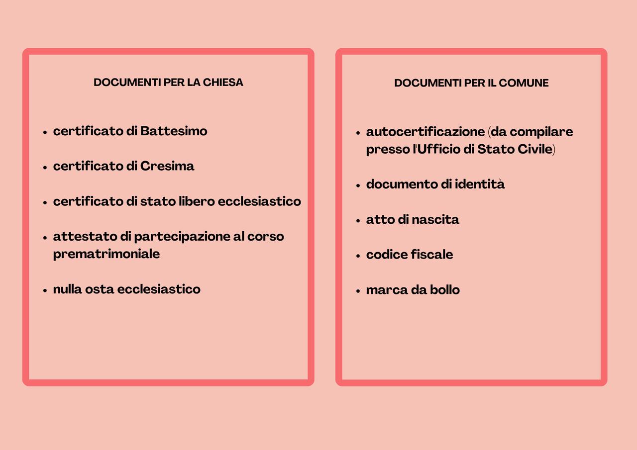 DOCUMENTI MATRIMONIO RELIGIOSO