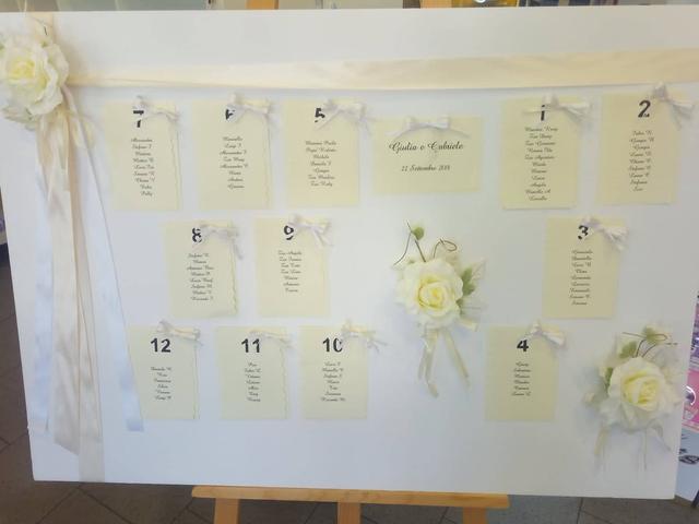 La Bottega dei Sogni - 3