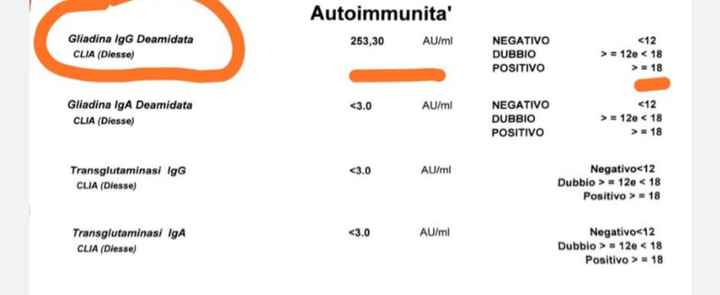Preoccupazione percentile di crescita - 1
