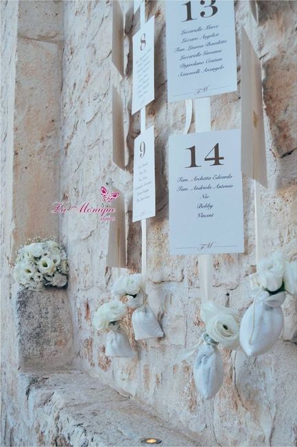 Quanti saranno gli invitati alle tue nozze? 3