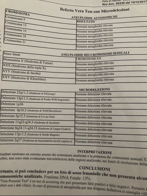 Test del dna fetale - 1