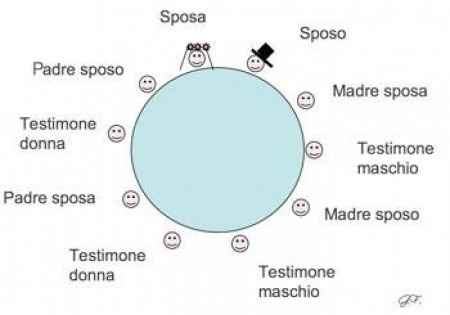 sistemazioni tavoli