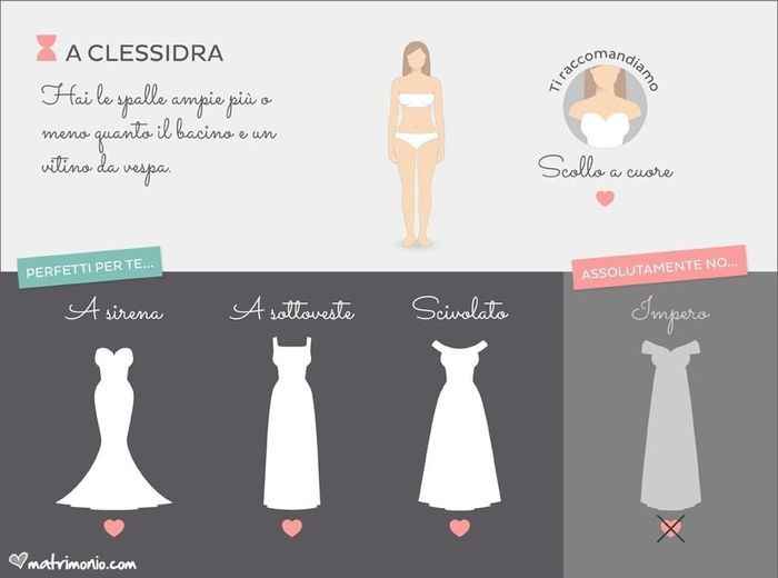 A ogni fisico il suo abito: il risultato - 2
