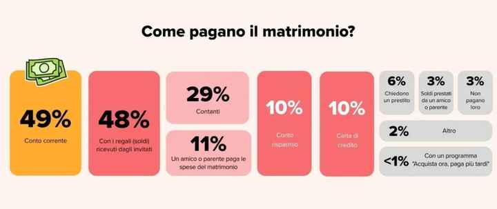 Matrimonio, quanto mi costi? - 1