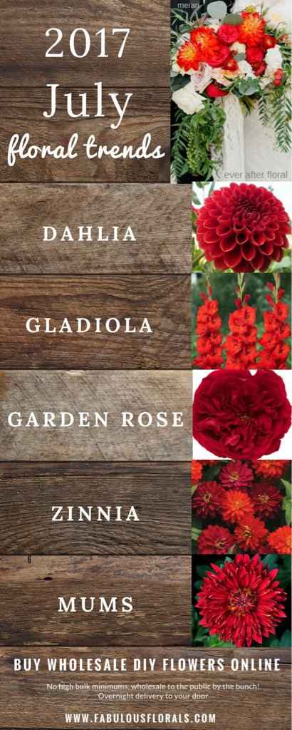 Tendenze 2017 luglio - 1