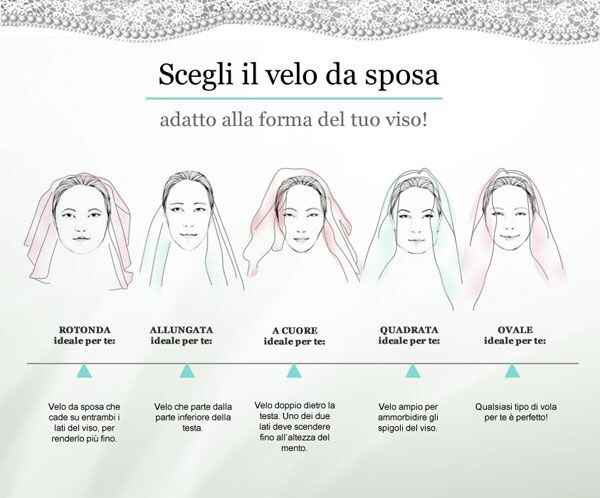 Scelta velo secondo la forma del viso - 1