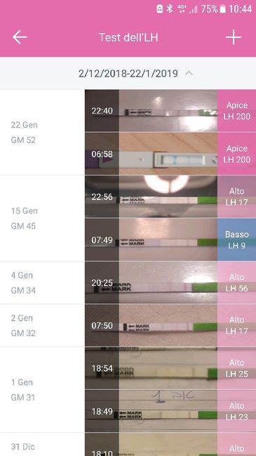 Dannato test di ovulazione 2