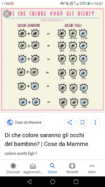 Colore occhi nascituro 1