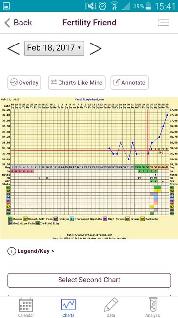Temperatura basale in salita...consigli! - 1