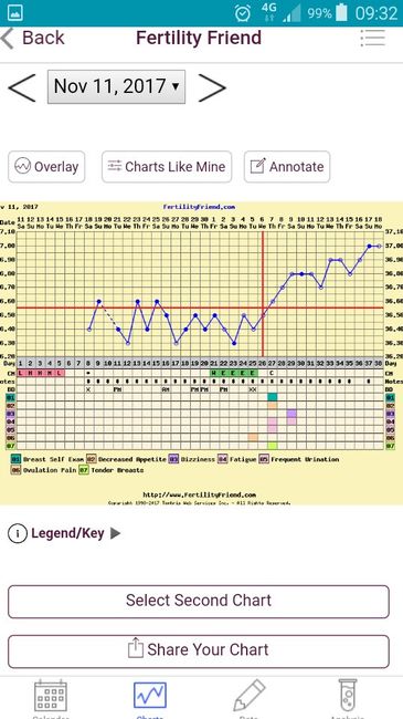  Secondo voi è positivo? - 3