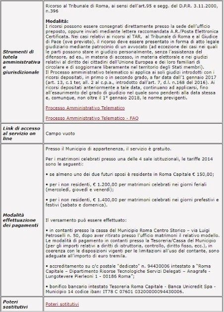 Tempistiche matrimonio civile a Roma 2