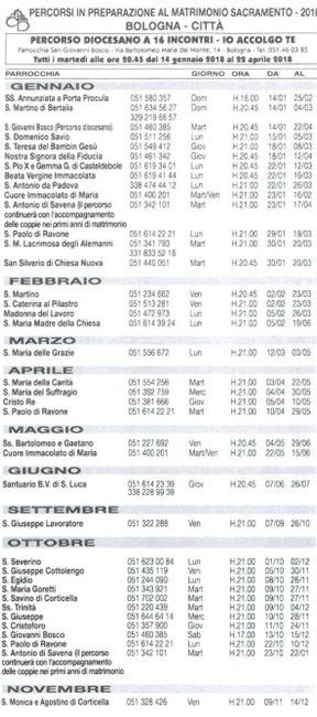 Corso prematrimoniale in un week end 1