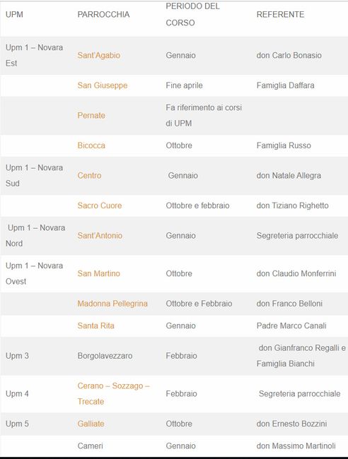 Corso prematrimoniale Novara e provincia