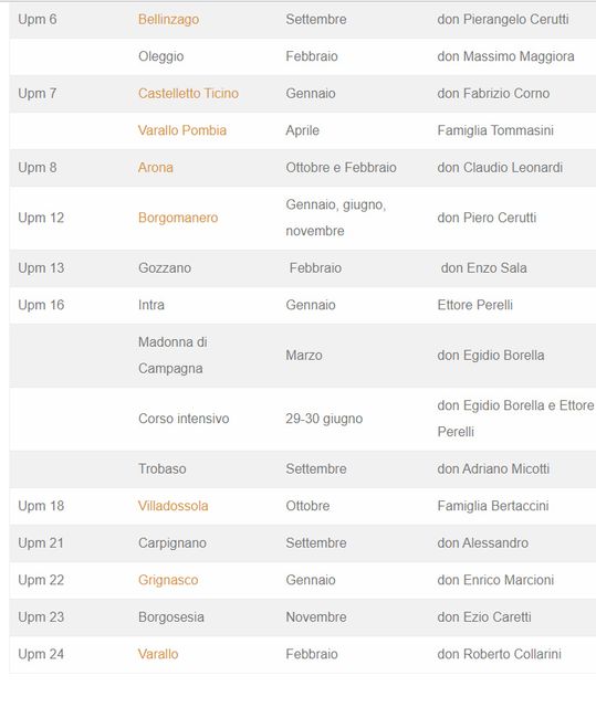 corso prematrimoniale novara e provincia