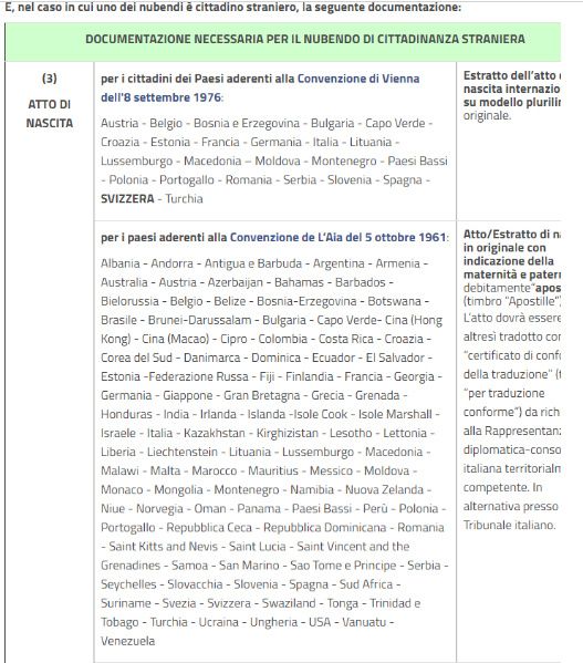 Matrimonio religioso in Italia tra cittadina italiana e cittadino svizzero 3