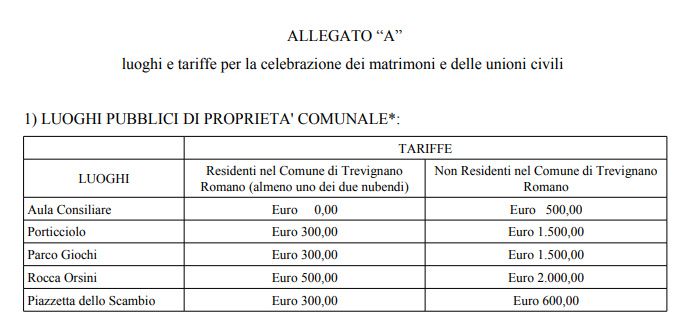 matrimonio civile trevignano