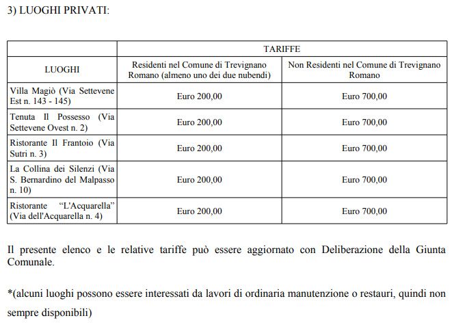 Ristorante acquarella trevignano romano 2