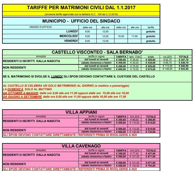 Sala Bernabò del Castello Visconteo di Trezzo sull'adda 1