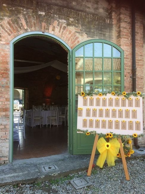 Aiuto tableau e nomi dei tavoli 3
