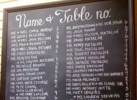 60 idee per il tuo matrimonio: segnaposti e tableau