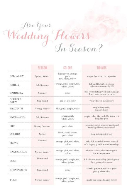 Il tuo bouquet sposa in base al mese delle tue nozze