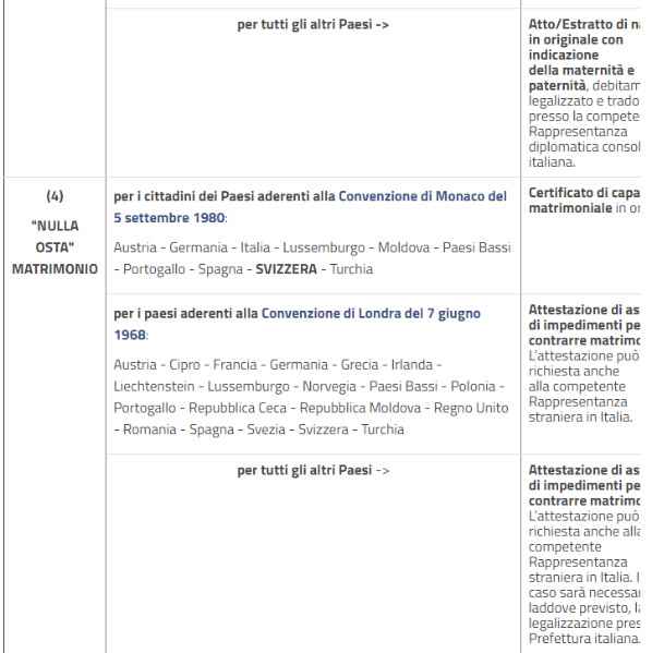 Matrimonio religioso in Italia tra cittadina italiana e cittadino svizzero