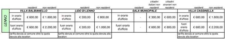 Comune tramezzina como - 3