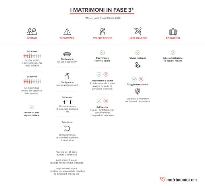 Matrimoni in Fase 3: ecco gli aggiornamenti - 1