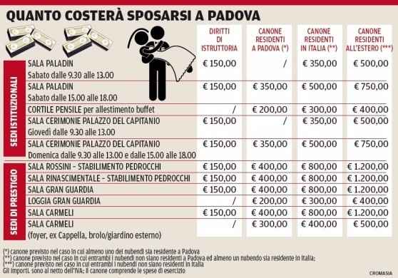 prezzo sale comunali matrimonio civile padova