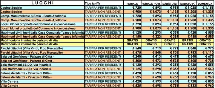 prezzi giugno 2016