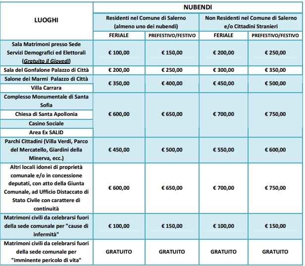 http://www.comune.salerno.it/allegati/19492.pdf