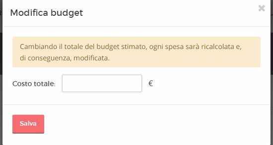 budget 