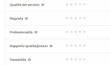 Perché non si possono scrivere recensioni negative? 1