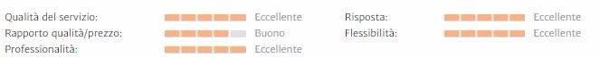 Perché non si possono scrivere recensioni negative? 2
