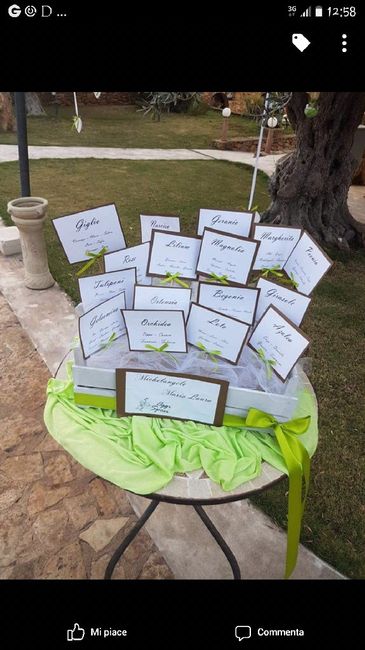 Che nome dare ai tavoli? - 1