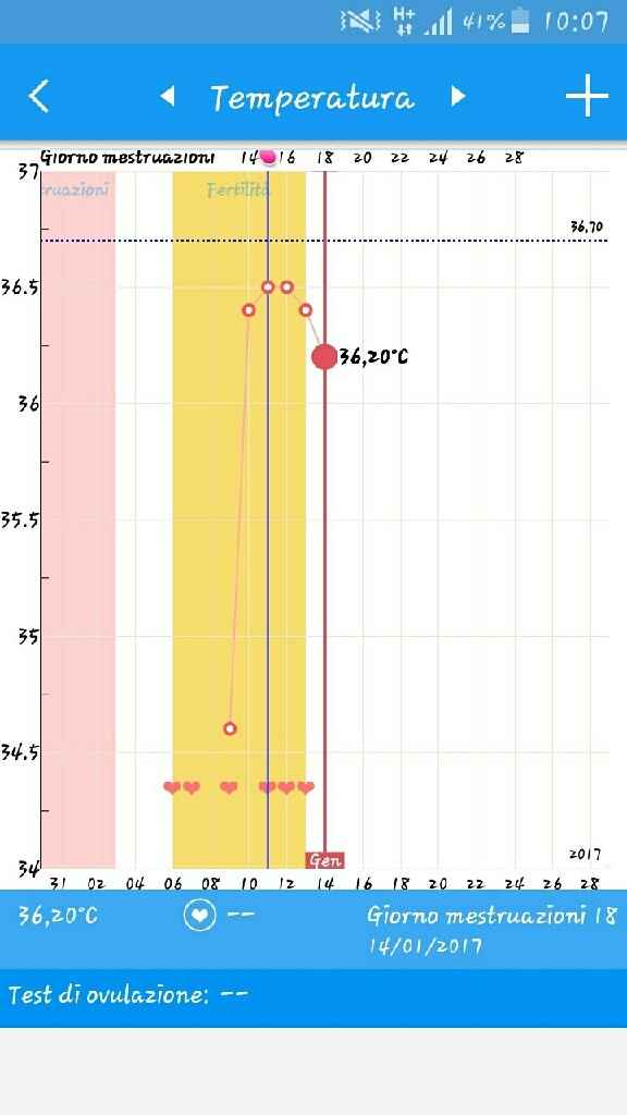 Temperatura basale uffa - 1