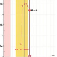Temperatura basale uffa - 1