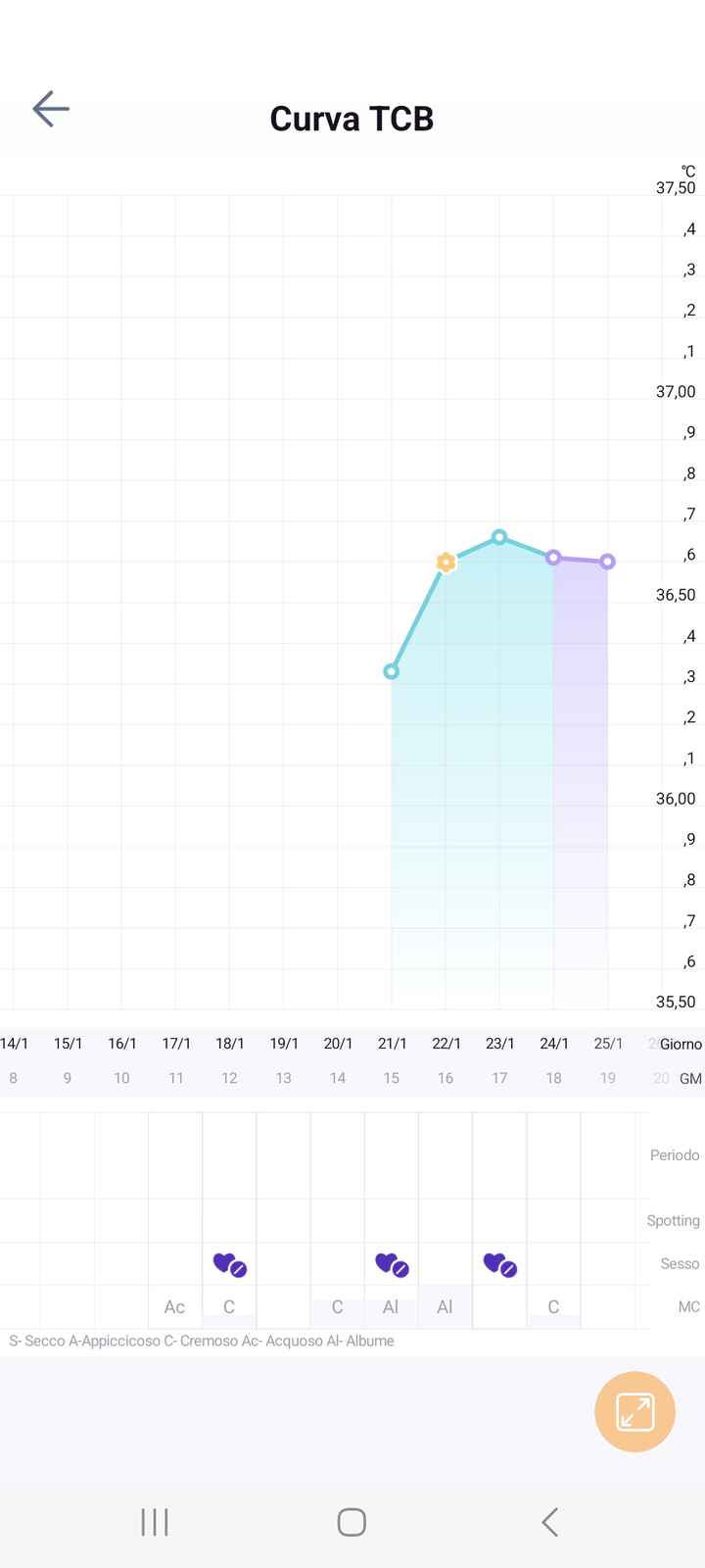 Chi non le aspetta per Gennaio Febbraio 2026 - 1