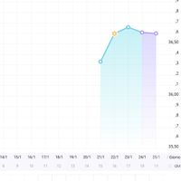 Chi non le aspetta per Gennaio Febbraio 2026 - 1