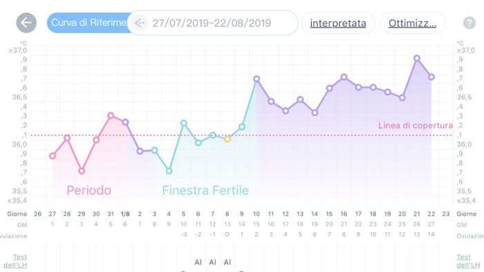 Aspiranti mamme Agosto 2019 ❣️ - 1