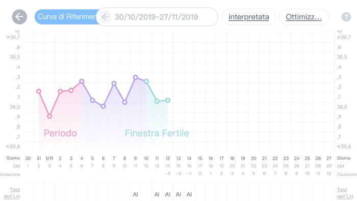 Chi non le aspetta per novembre 2019 - 3