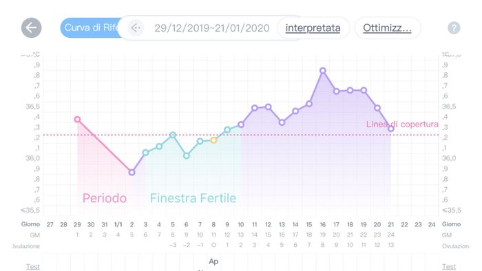 Chi non le aspetta per gennaio 2020 3