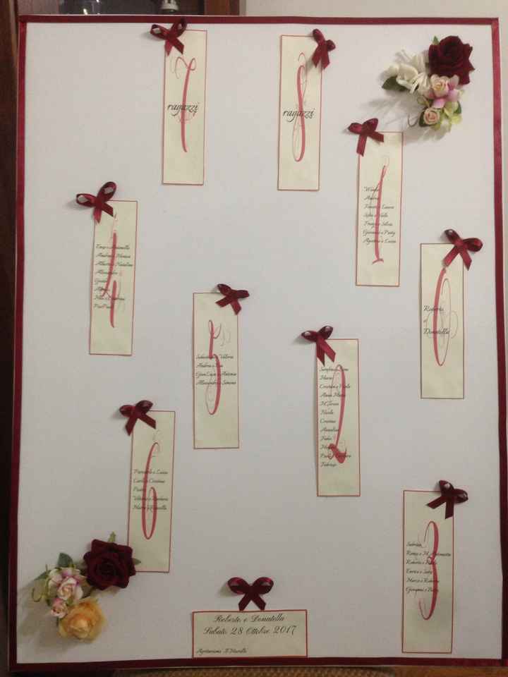  Tableau - 1