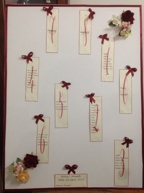  Tableau - 1