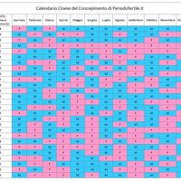 Future Mamme Dicembre 2020 ❤️😍 - 1